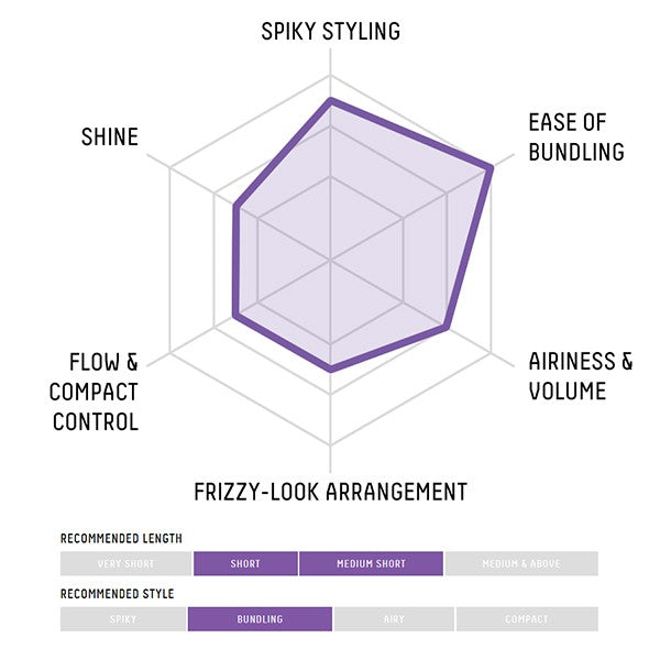 Gatsby Moving Rubber Hair Wax Purple Wild Shake 80g