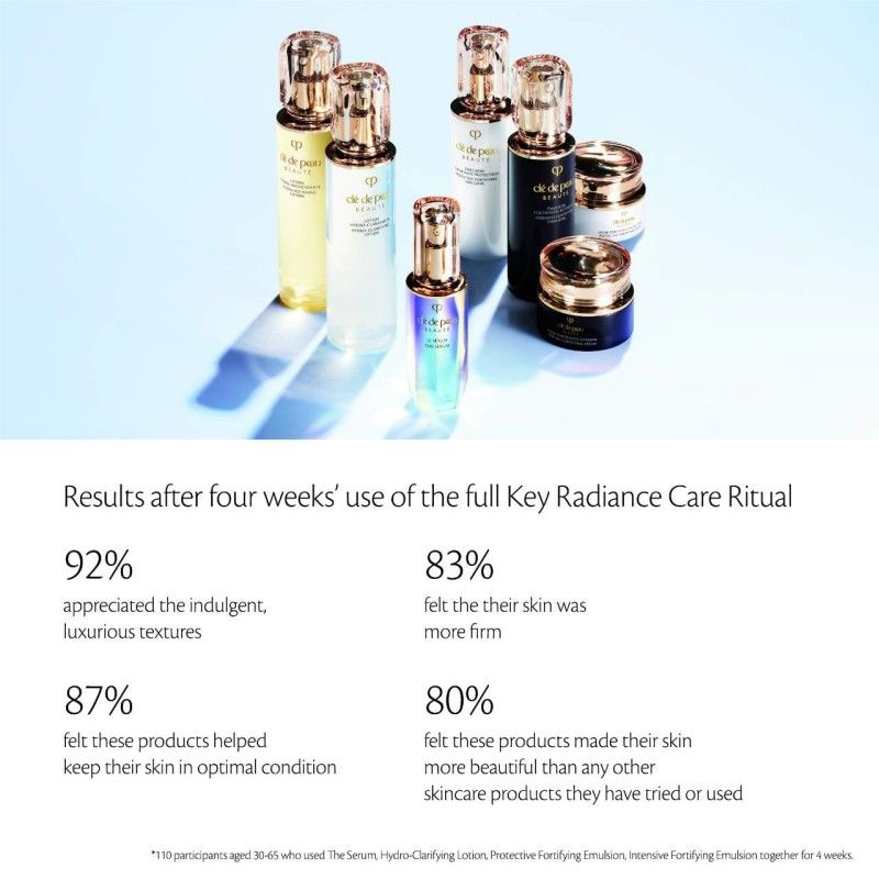 Clé de Peau Beauté Hydro-Clarifying Lotion 170ml