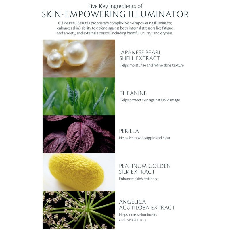 Cle de Peau Beaute Intensive Fortifying Emulsion 125ml