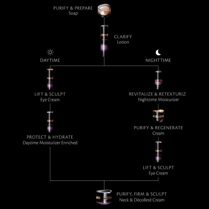 Clé De Peau Beauté Synactif Enriched Daytime Moisturizer 20g