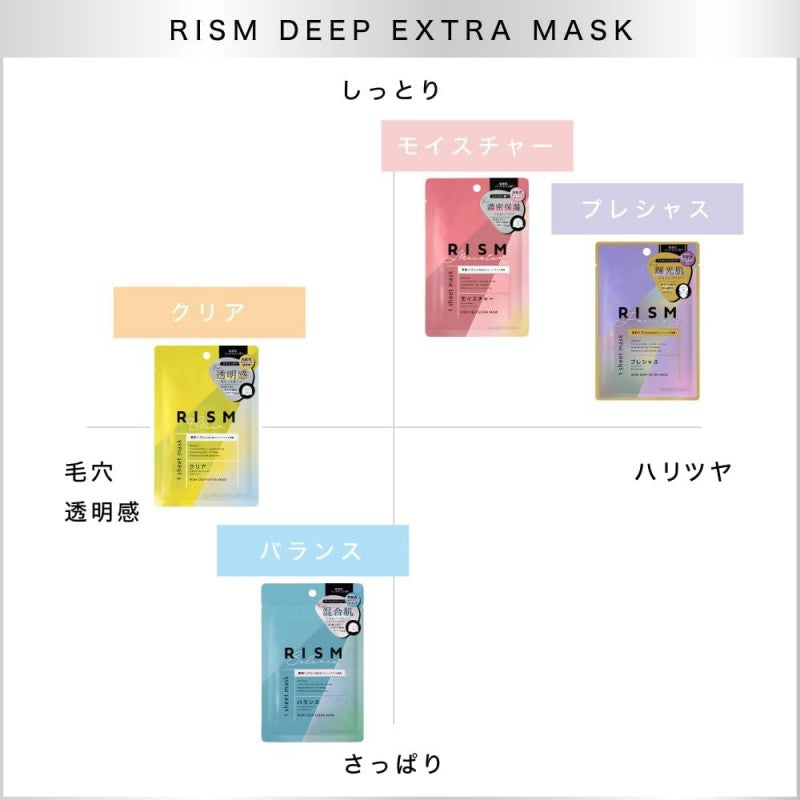 Rism Daily Care Mask Clear 7pcs