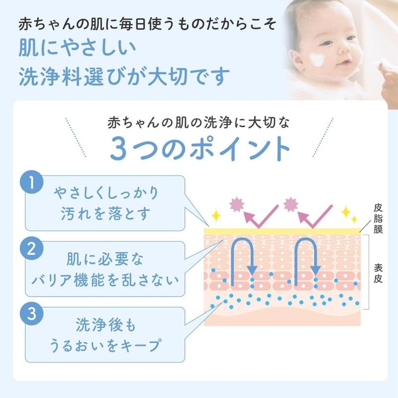 Mama&Kids Baby Full Body Shampoo 460ml