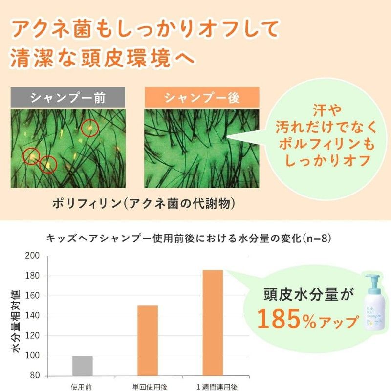 Mama&Kids Kids Hair Shampoo 460ml