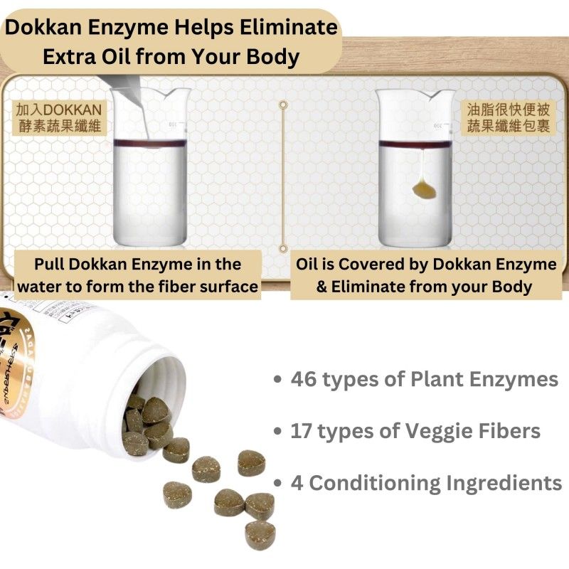 Dokkan Aburadas Superherb Dieter Support Supplement Premium 180 Tablets