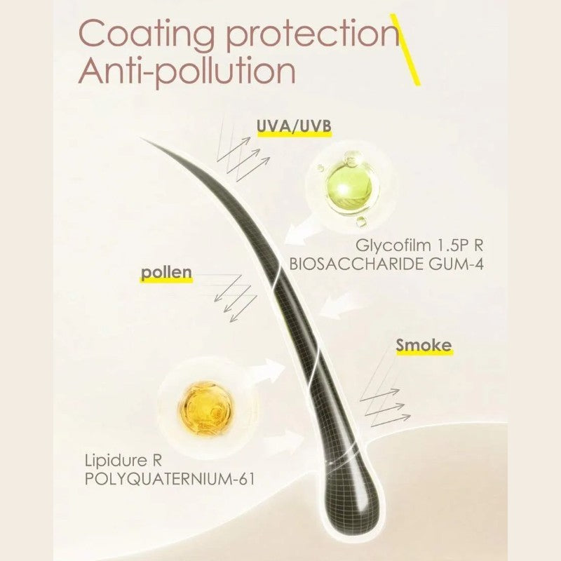 ShinkoQ Antipollution Hair Shampoo 400ml