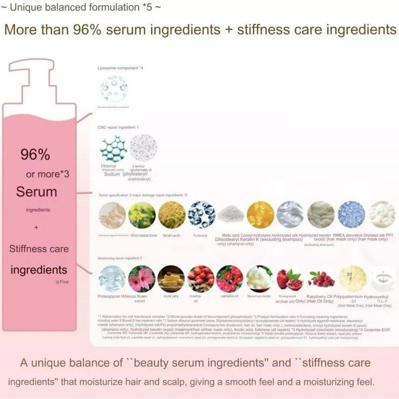 Purunt Deep Repair Serum Treatment 360g