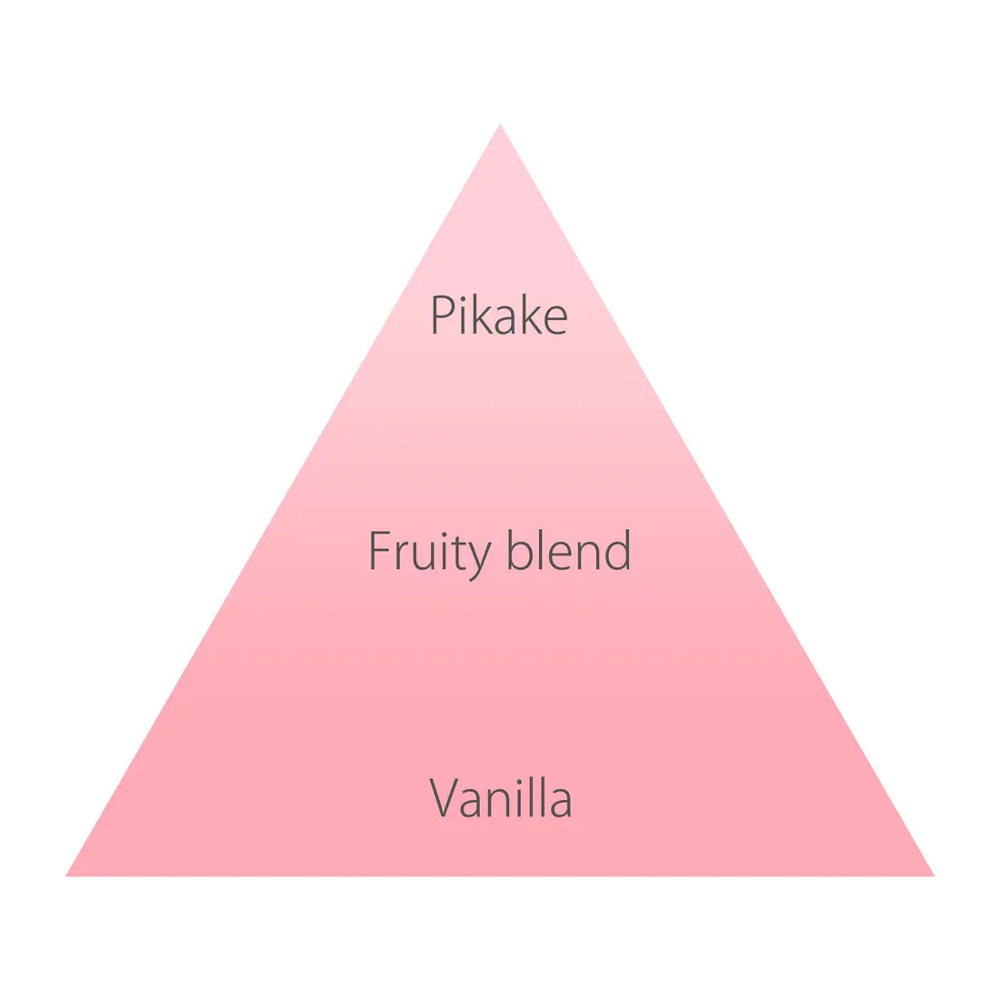 Ohana Mahaalo香氛指甲护理精华油爱恋茉莉