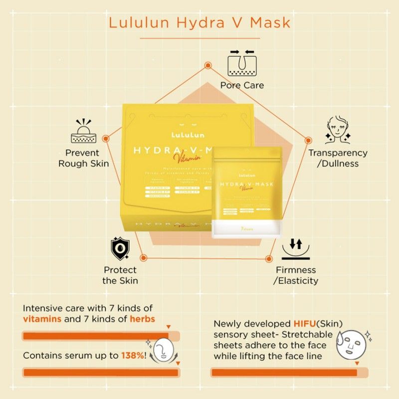 Lululun Hydra-V Facial Mask Vietamin Multifaceted Care 7pcs