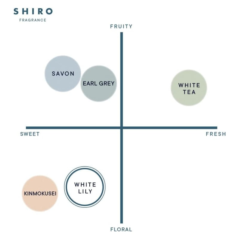 Shiro Fragrance White Tea Body Milk