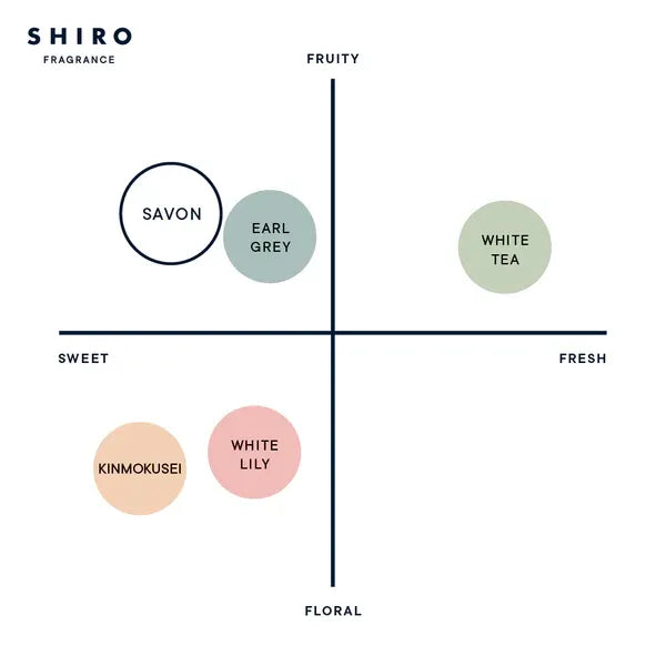 Shiro White Tea Hand Serum 55g