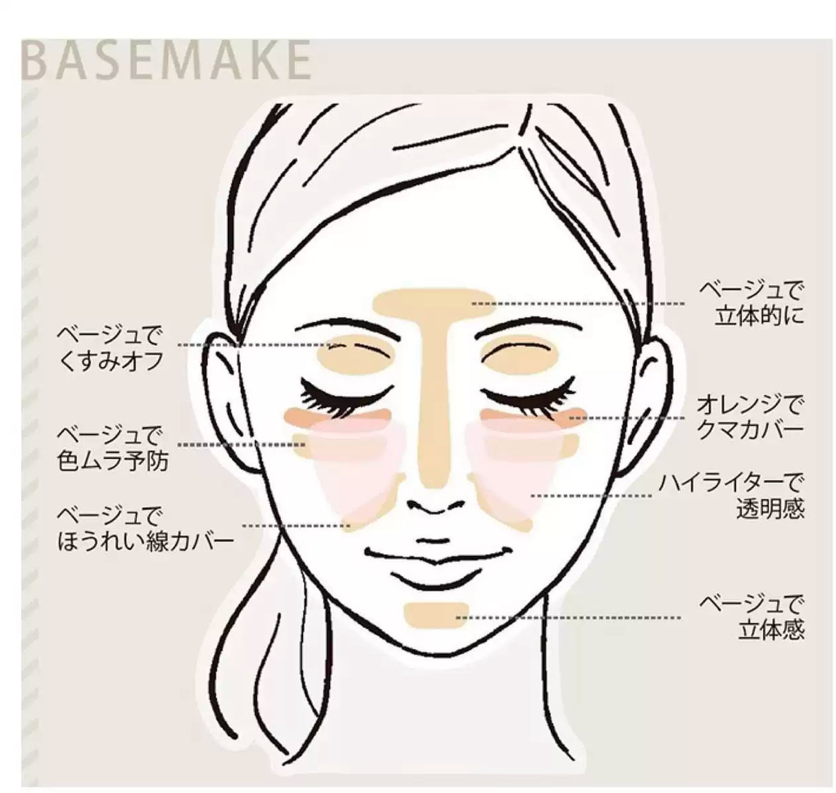 &Be Founcealer Concealer Light Beige& Orange 4g