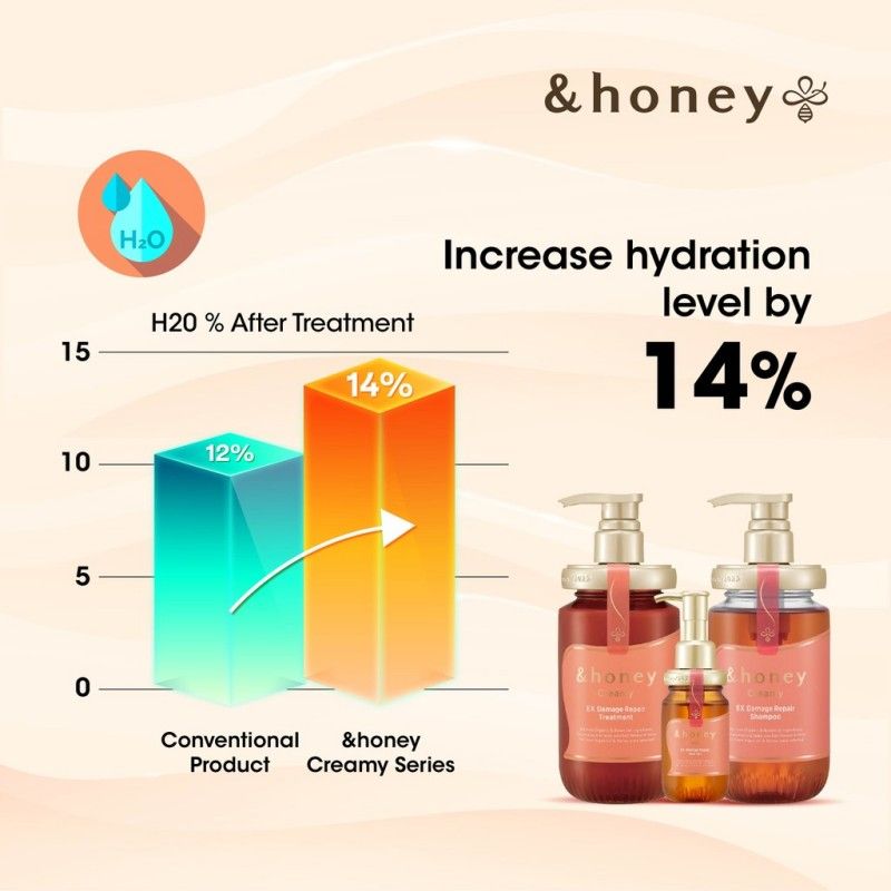 &Honey Creamy EX Damage Repair Treatment 475ml