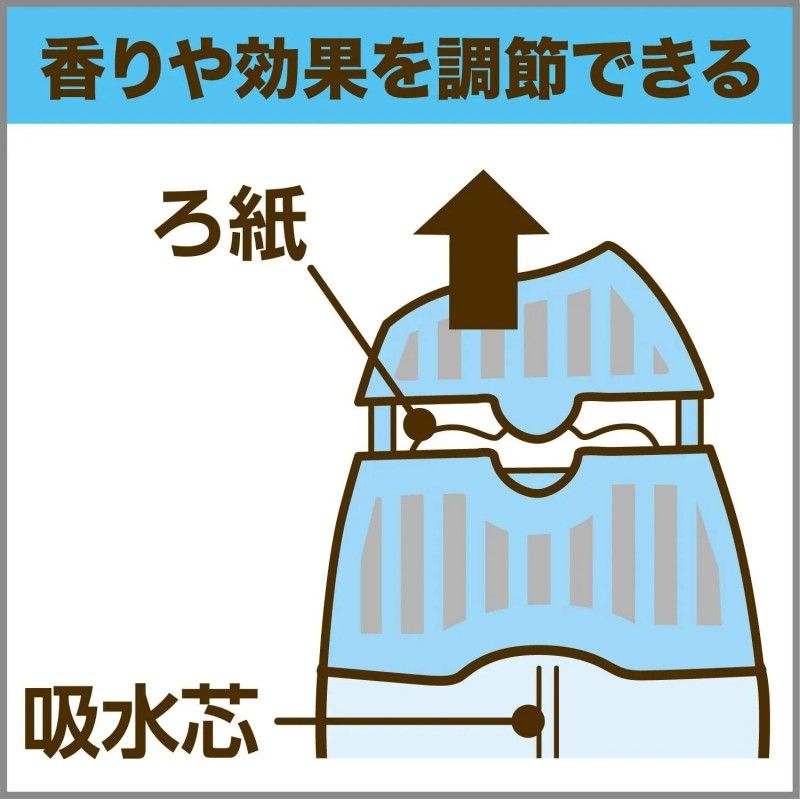 ST Room Shoushouriki Lovely Bouquet 400ml