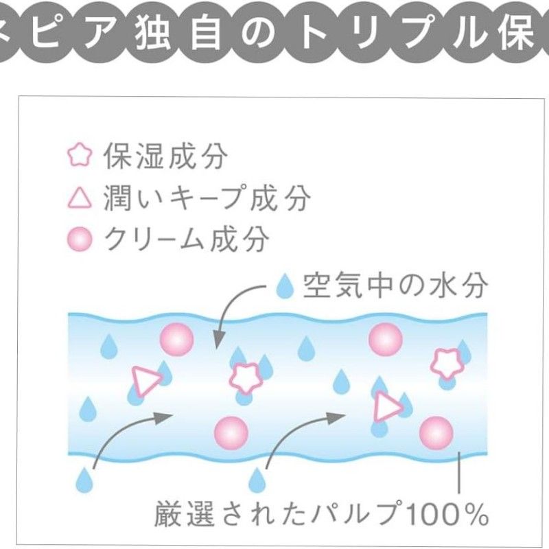 Napier Nose Celebrity Tissue 3pcs