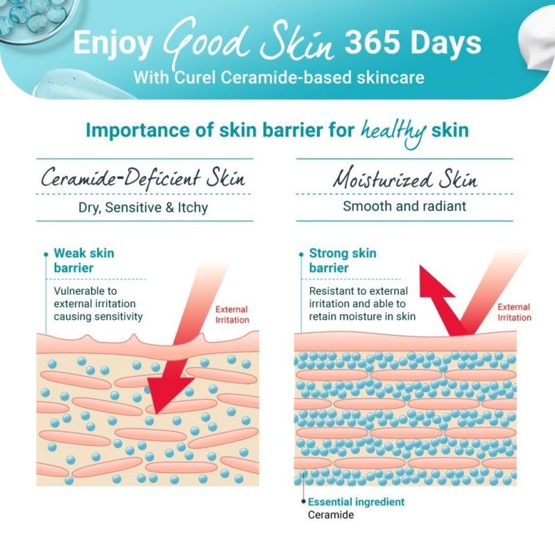 Kao Curel Sebum Trouble Care Foaming Wash 150ml