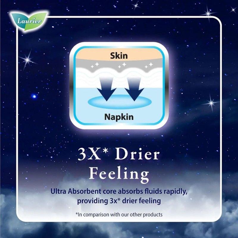 Kao Laurier Napkin with Wings Night Use 37cm 48pcs