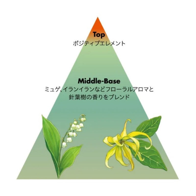 Shiseido Sublimic Fuente Forte Treatment 1000g