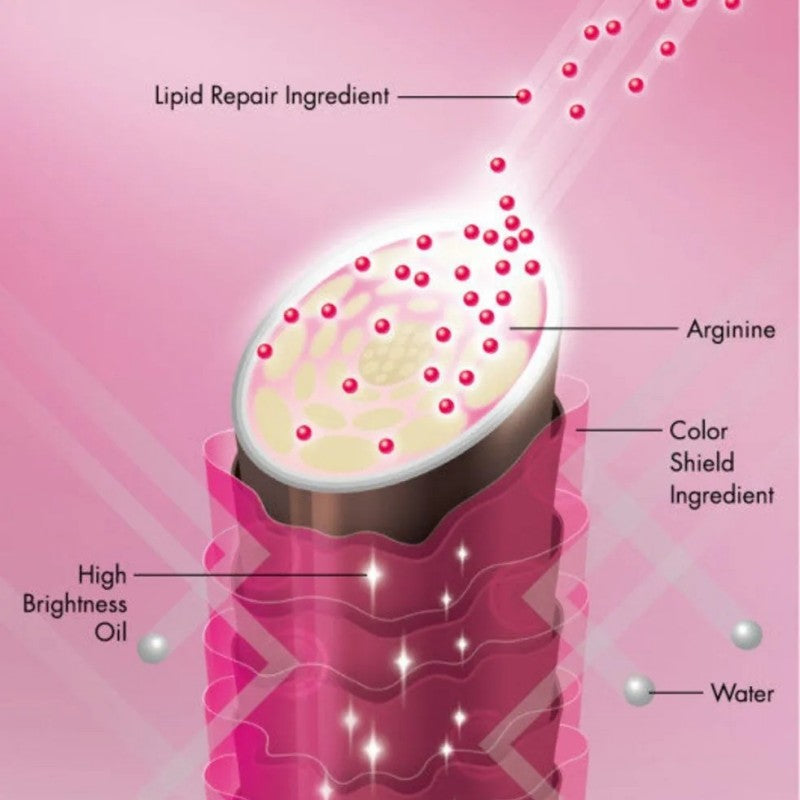 Shiseido Sublimic Luminoforce Shampoo Colored Hair 1000ml