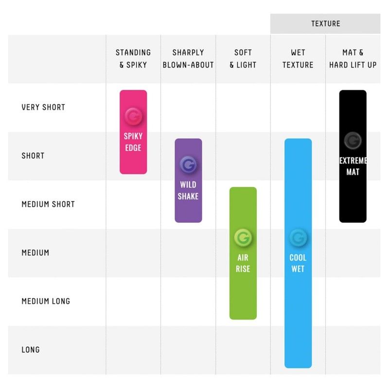 Gatsby Hair Wax Moving Rubber Extreme Mat Black 80g