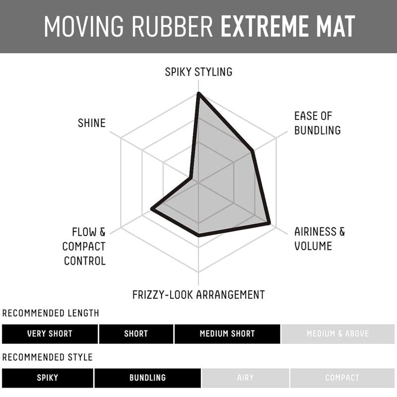 Gatsby Hair Wax Moving Rubber Extreme Mat Black 80g