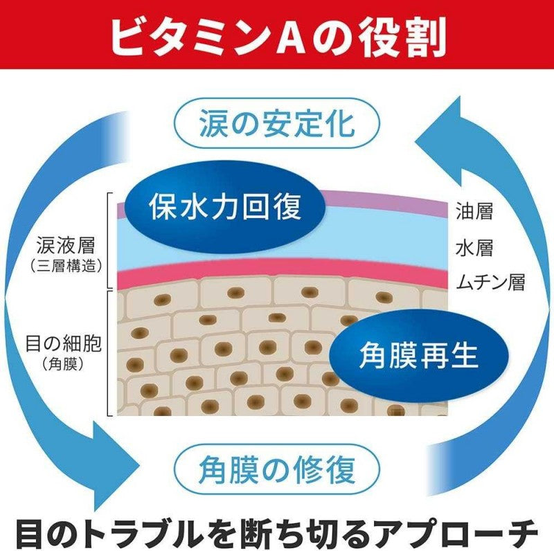 Lion Smile 40 Premium Eye Drop 15ml