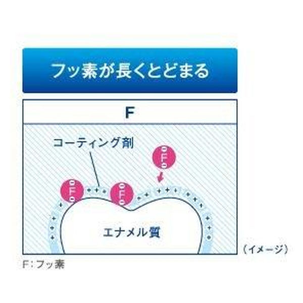 Lion Clinica Tooth Paste Fresh Mint 130g