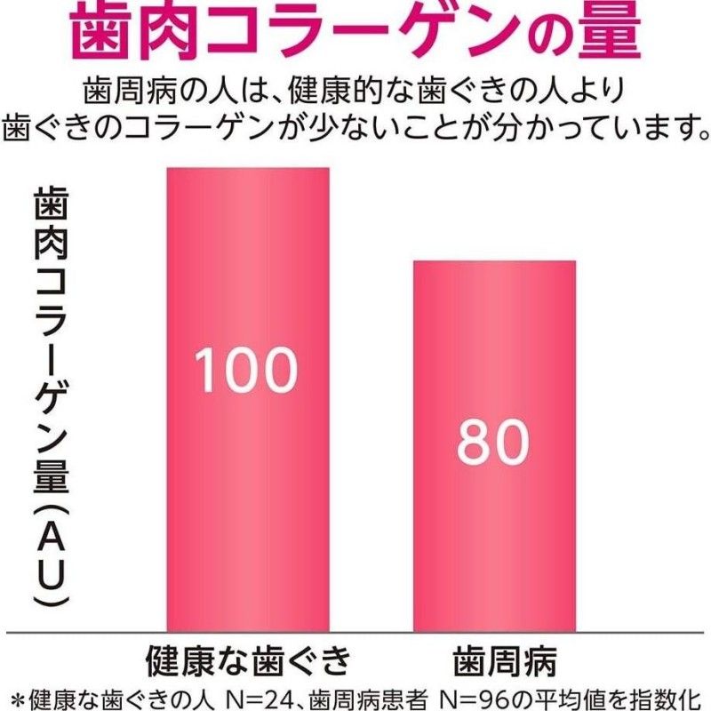 Lion Systema Haguki Plus Toothpaste 90g