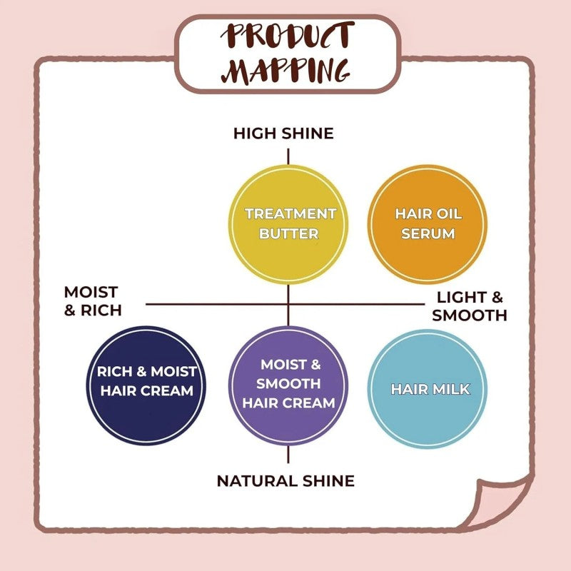 Dariya Momori Peach Rich Moist Hair Treatment Cream 150g