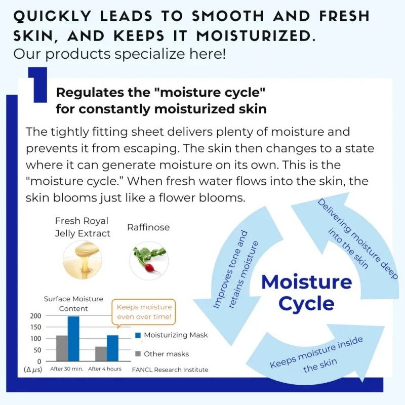 Fancl Moisturizing Mask 6pcs