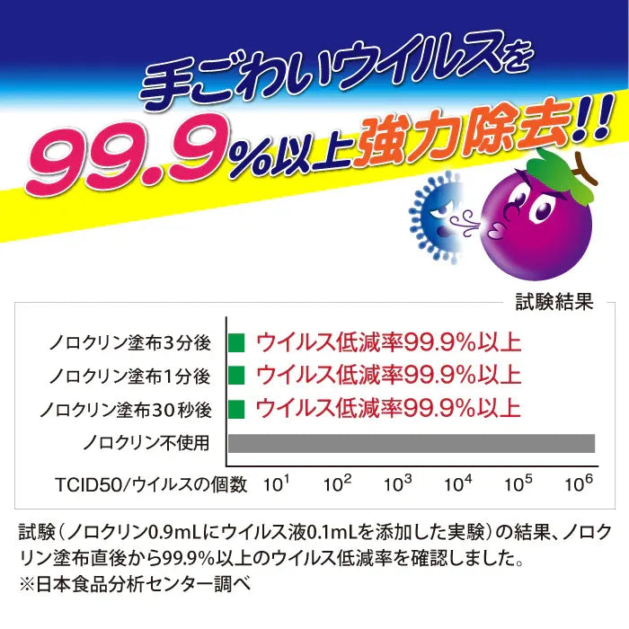 Uyeki Norocrine Quick Acting Antivirus Spray 300ml