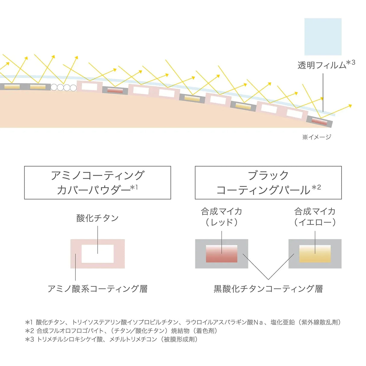 RMK Liquid Foundation Flawless Coverage #101 30ml