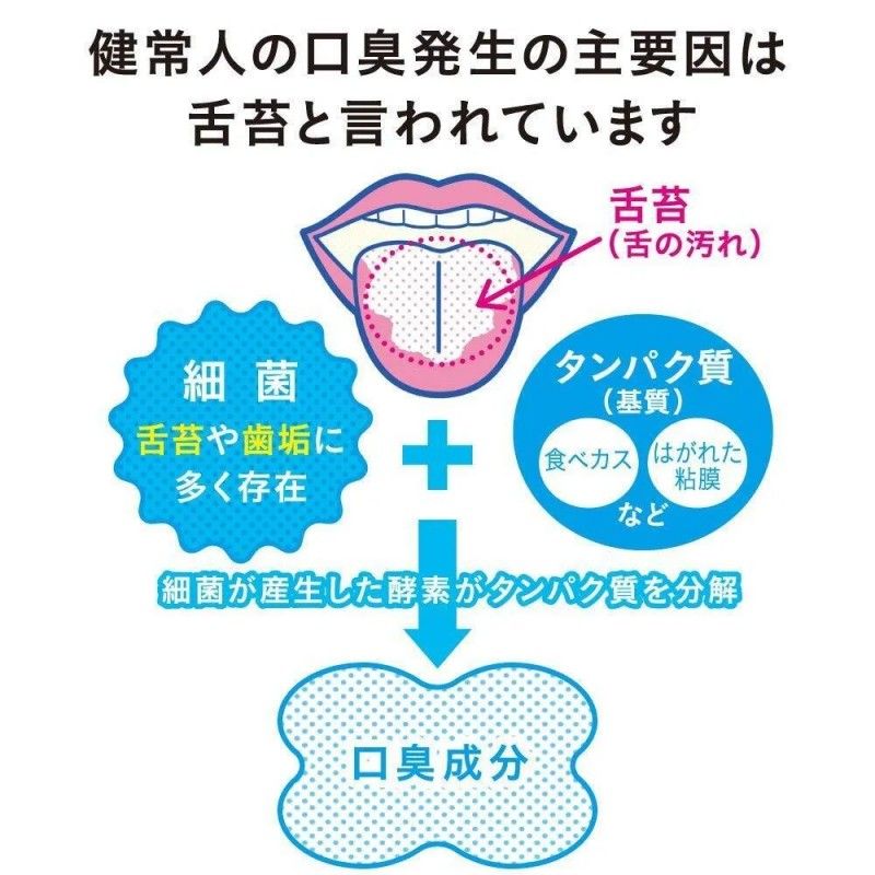 Lion Nonio Tongue Cleaning Gel Mild Mint 45g