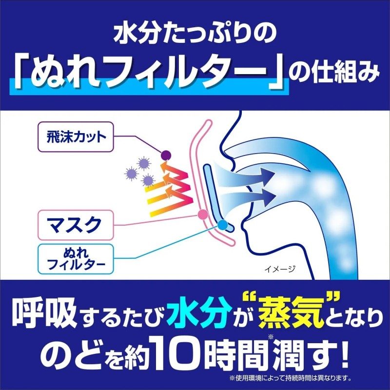 Kobayashi Nodonuru Wet Mask Unscented 3pcs