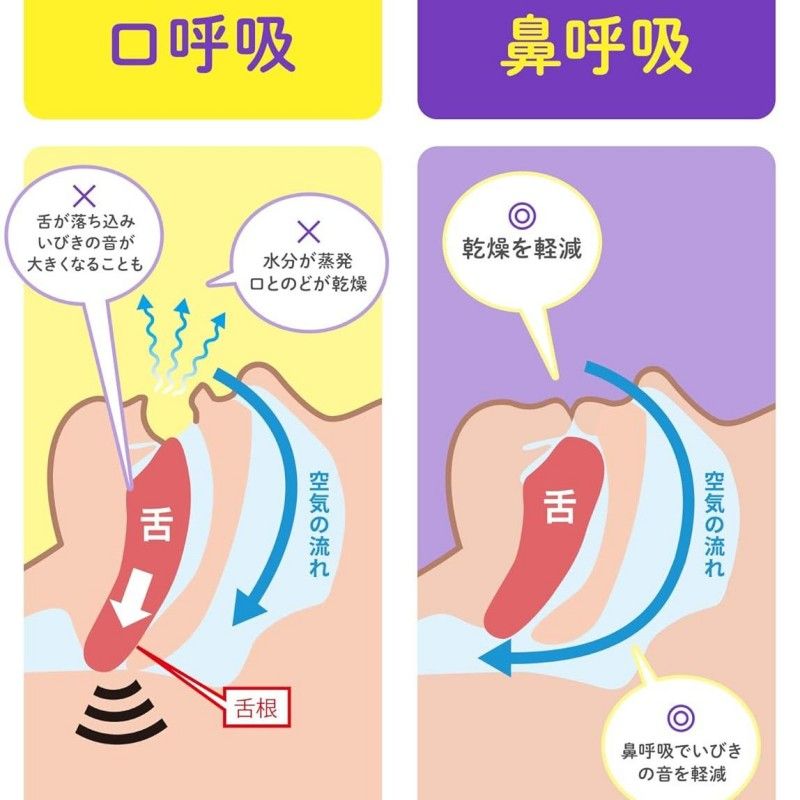 Kobayashi Pharmaceutical Nightmin Nasal Respiration Tape 21pcs