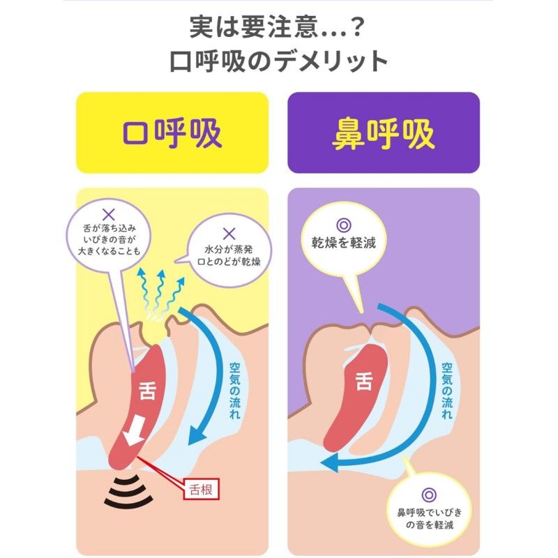 Kobayashi Nightmin Nose Breathing Tape Fragrance Free 21pcs