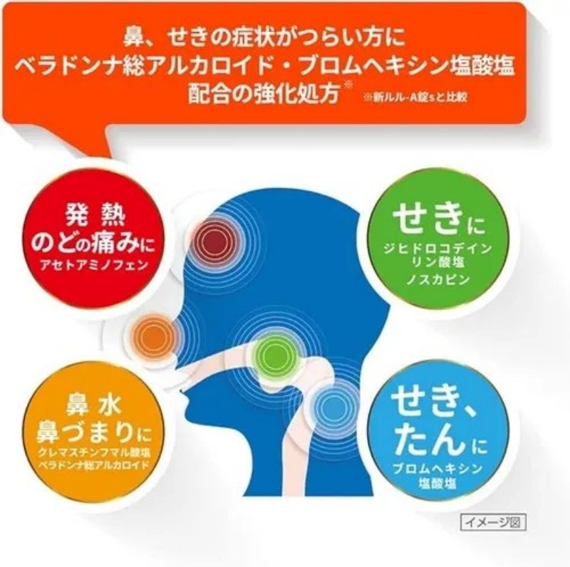 Daiichi Sankyo第一三共感冒退烧药金色版 100粒