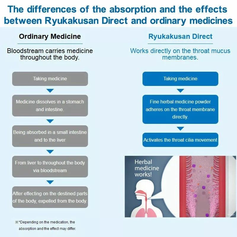 Ryukakusan Mint Flavor Throat Granules 16packs
