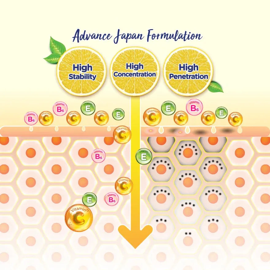 Rohto CC Stain Concentration Premium Serum 20ml