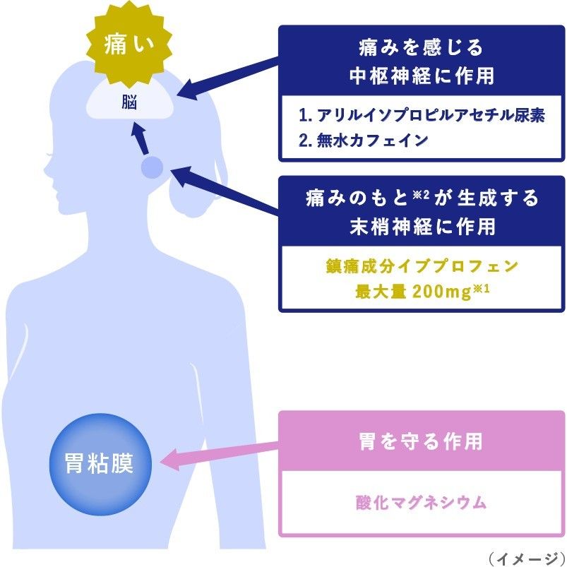 EVE EX Pain Relief 40pcs