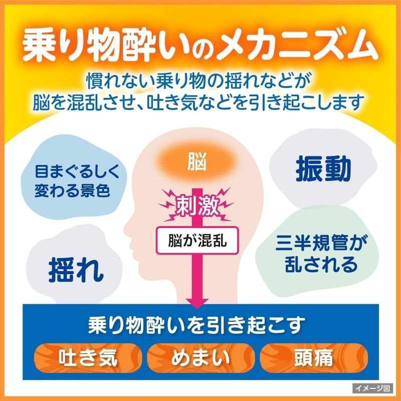 Taisho Motion Sickness Pills Strawberry Flavor 10pcs