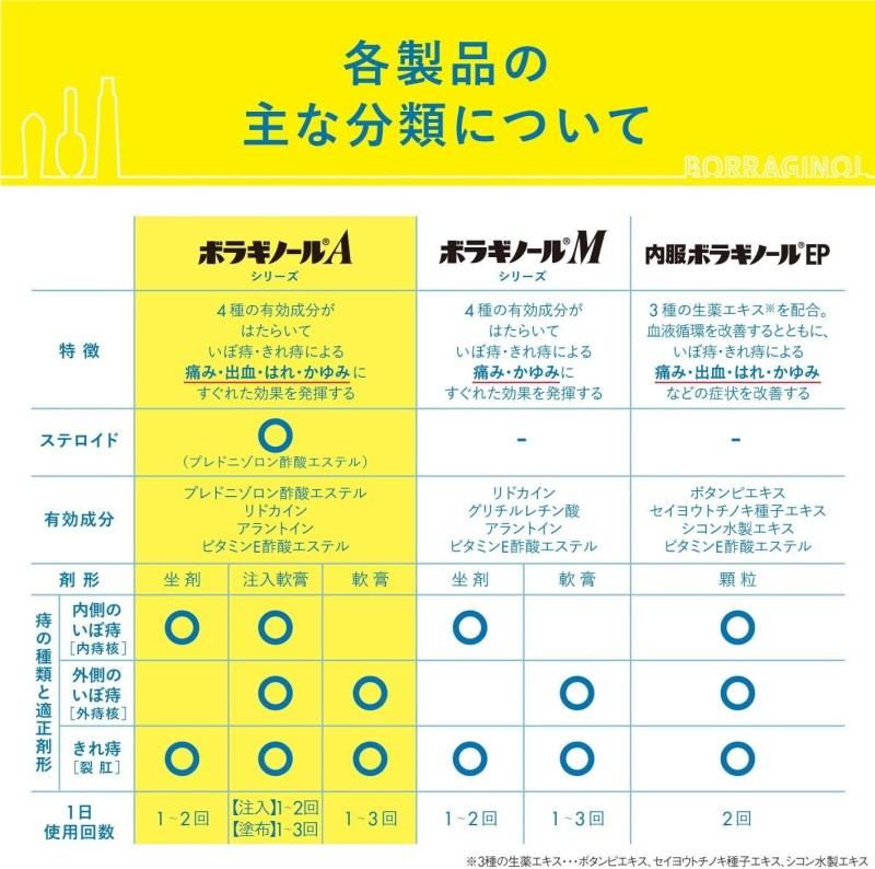 Amato Pharmaceutical Boraginol A Suppositories 30pcs