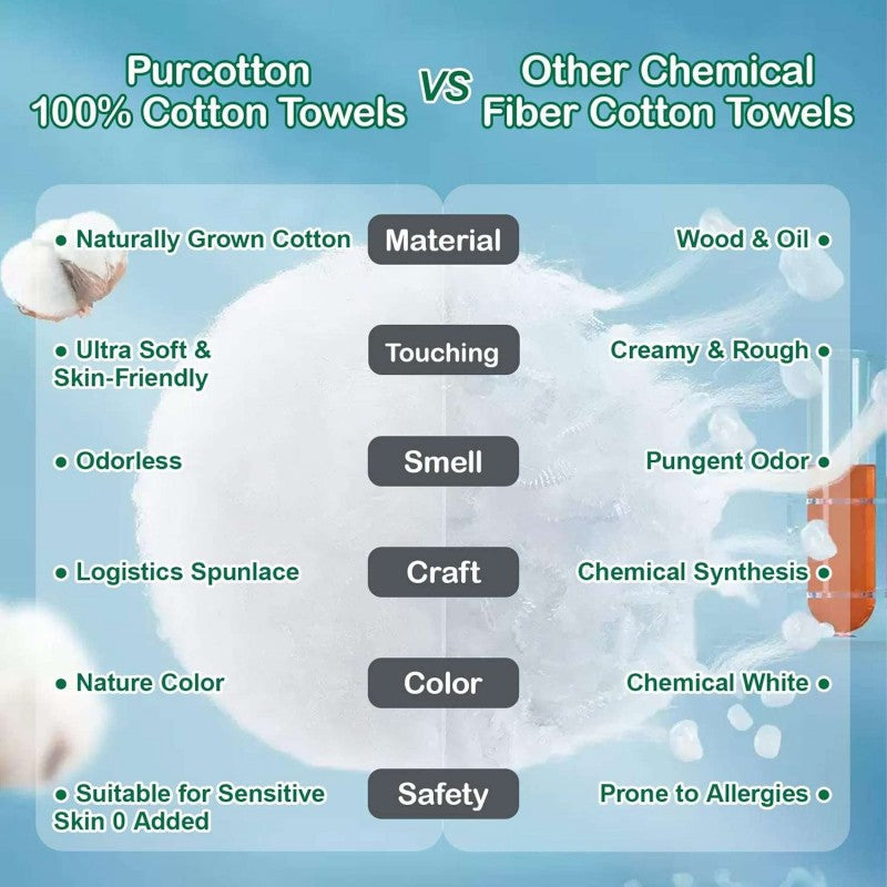 Purcotton Disposable Face Towels 6 Packs