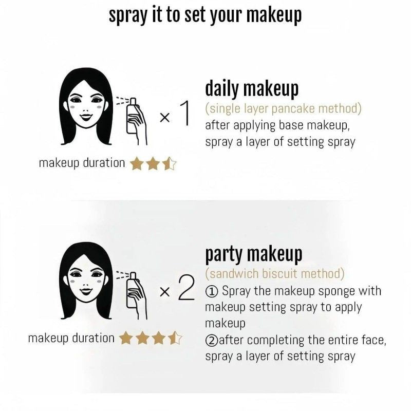 Pramy Matte Setting Spray Oil Control Black Bottle 100ml