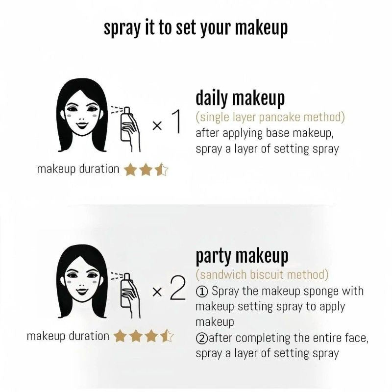 Pramy Xunpu Moisturizing Makeup Setting Spray Oil Control 100ml