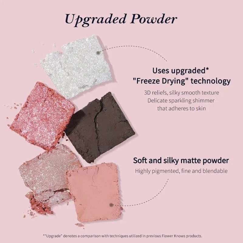 Flower Knows花知晓天鹅系列六色眼影#02黑天鹅 6.5g