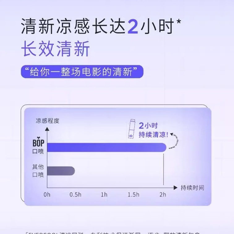 BOP Manuka Honey Mouth Spray White Peach 8ml