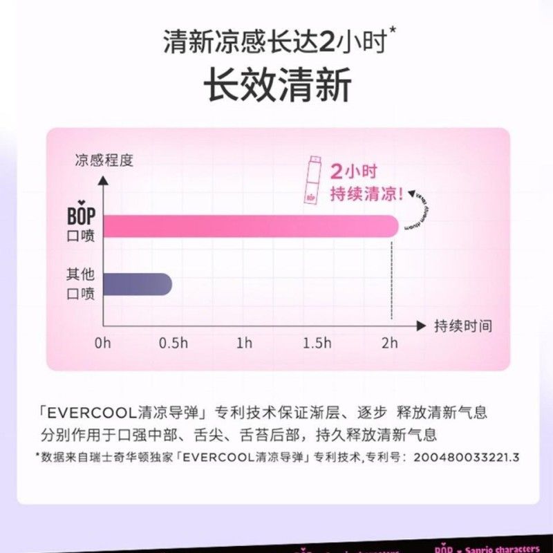 BOP Pop Oral Freshener Mouth Spray Kuromi Fleshy Grape 8ml