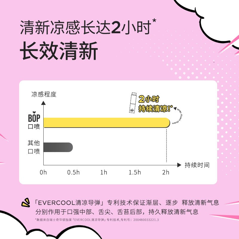 BOP Fruity Fresh Mouth Spray Kuromi Grape 8ml