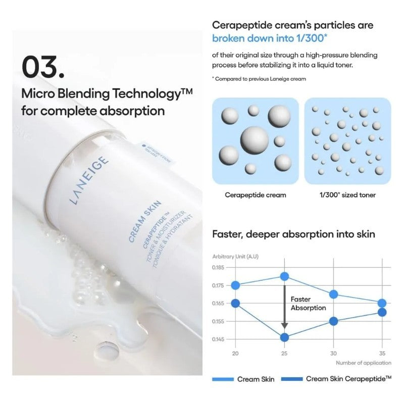 Laneige Cream Skin Refiner Toner 170ml+170ml