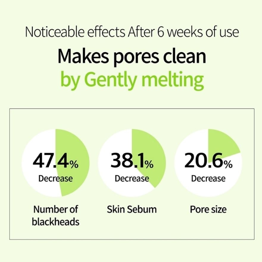 CNP Anti-Pore Blackhead Perfect Clear Kit 3+2